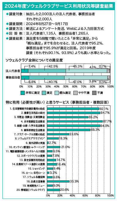 2024年度ソウェルクラブサービス利用状況等調査結果