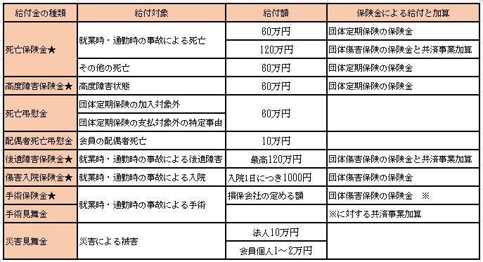 保険会社との契約締結