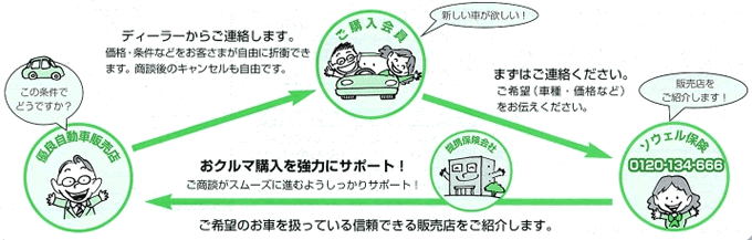 ご商談の流れ